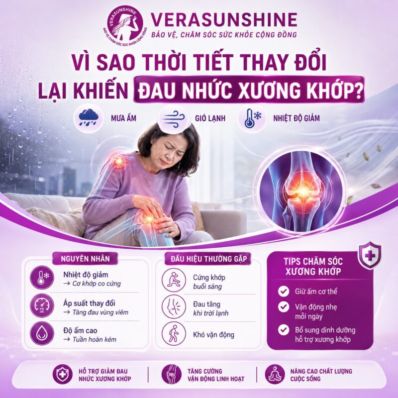 Verasunshine Glucosamine - Vì sao thời tiết thay đổi lại khiến đau nhức khớp?