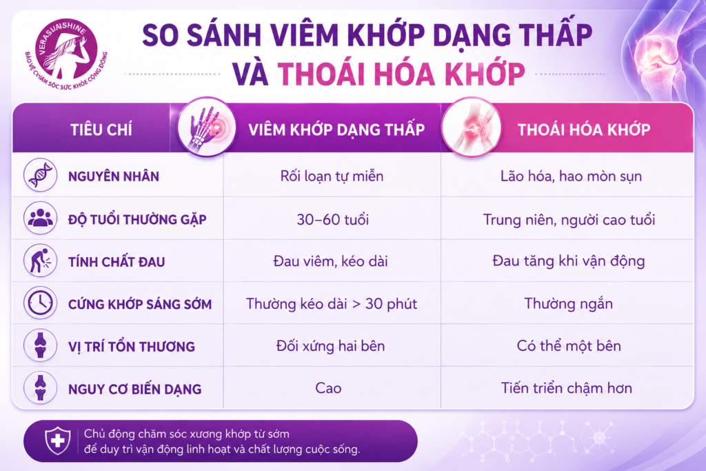 so-sanh-viem-khop-dang-thap-voi-thoai-hoa-khop