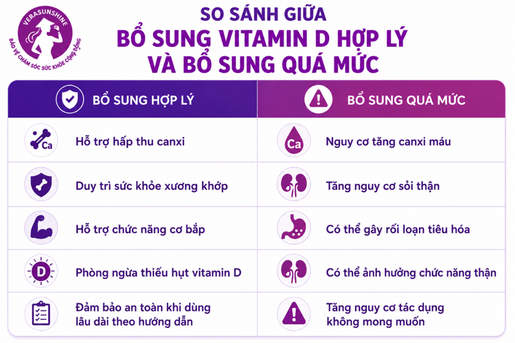 dung-nhieu-vitamin-d-cho-nguoi-dau-khop-co-the-gay-hai