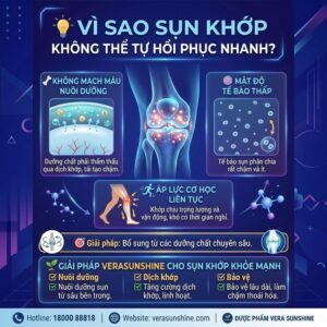 Verasunshine Glucosamine: Hỗ trợ giảm đau, viêm khớp và thoái hóa khớp