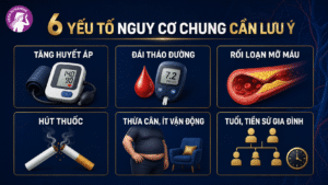 6 yếu tố nguy cơ liên quan đến rối loạn cương dương và bệnh tim mạch