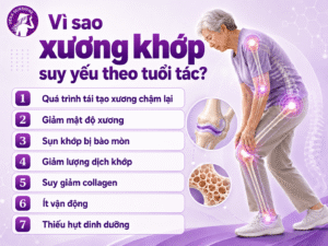Vì sao xương khớp suy yếu theo tuổi tác?