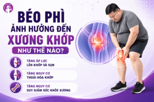 Béo phì ảnh hưởng đến xương khớp như thế nào?
